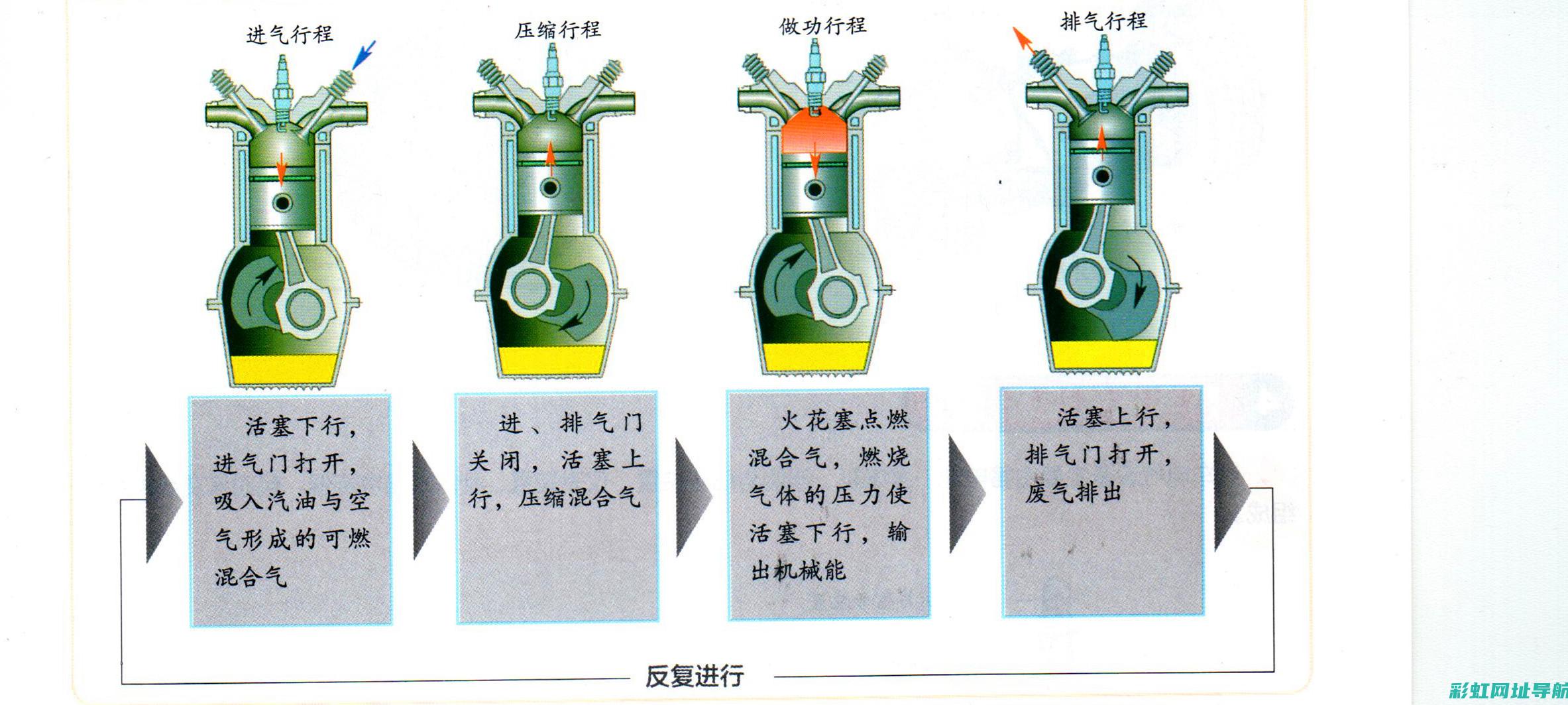 发动机热机：工作原理与性能优化探讨 (发动机热机效率)