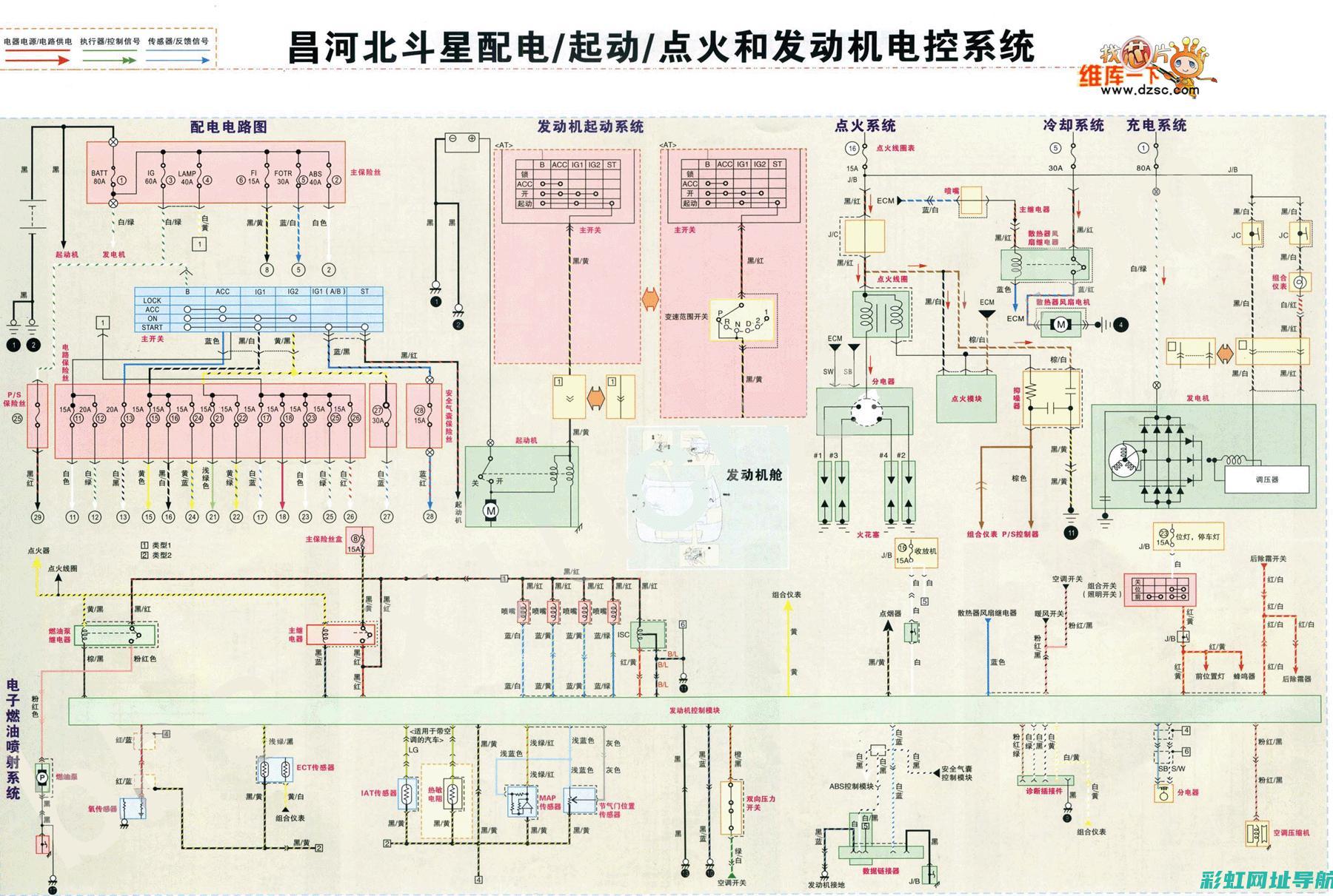 轻松定位发动机号所在位置