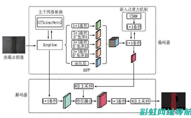 深度解析路霸发动机：技术领先，驾驶新体验 (路霸原来长什么样)