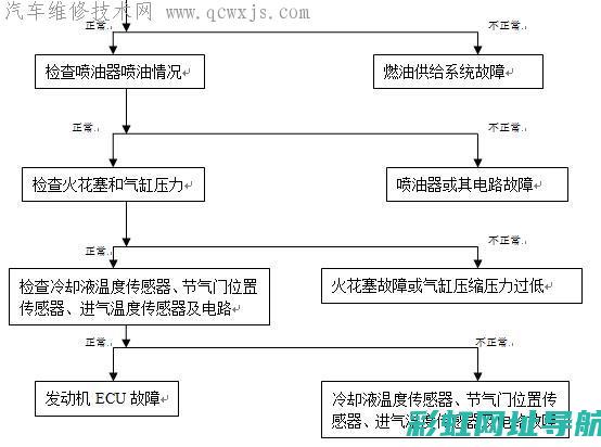 发动机故障之迷揭晓：滑丝问题深度解析 (发动机故障之王,我若第二,谁敢第一)