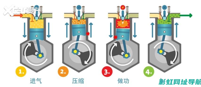 发动机拉缸现象详解：原因、影响与解决方法 (发动机拉缸现象是指)