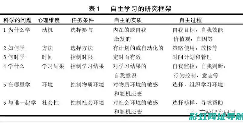 深入了解自主车发动机性能与优势 (自主把握什么意思)