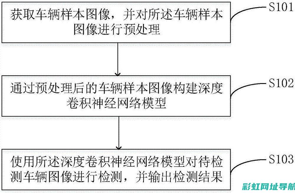 深度解析汽车发动机热效率：技术革新与节能之道 (深度解析汽车视频)