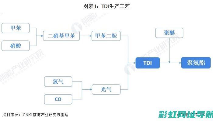 探索TDI发动机的技术奥秘 (探索act)