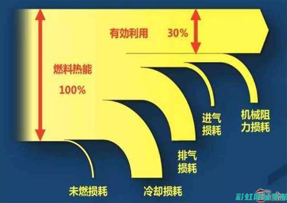 回热发动机的原理与优势解析 (回热发动机的作用)