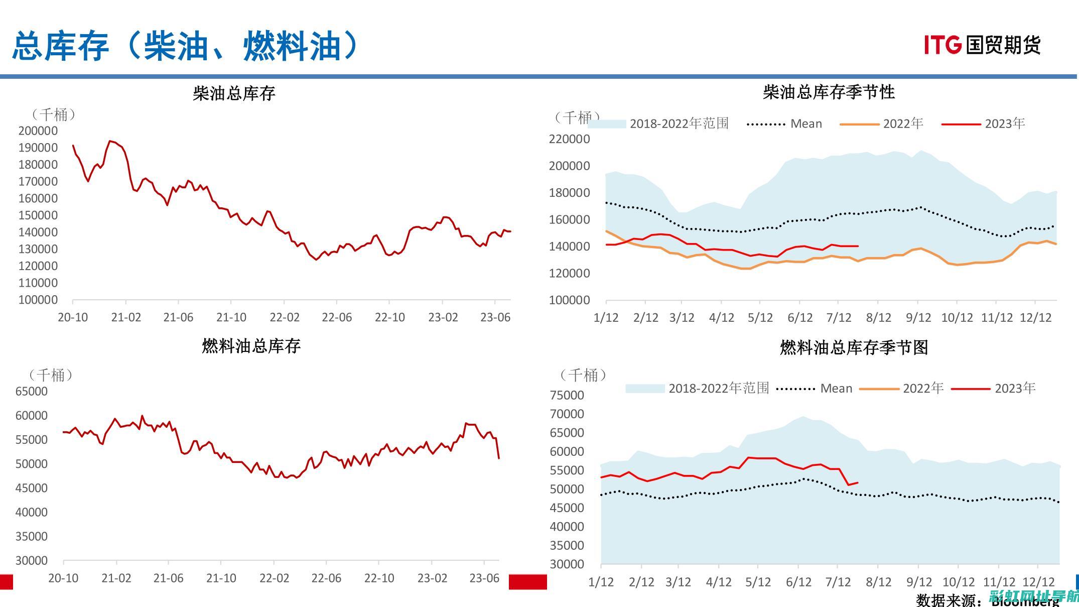 全球库存发动机状况及市场需求分析 (全球库存发动机排行榜)