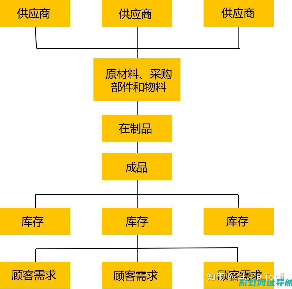 揭秘库存发动机：种类、质量与选择指南 (库存发动机有什么影响)