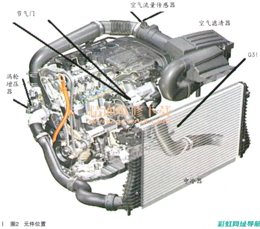途观发动机图集：技术特点与工作原理揭秘 (途观发动机图片)