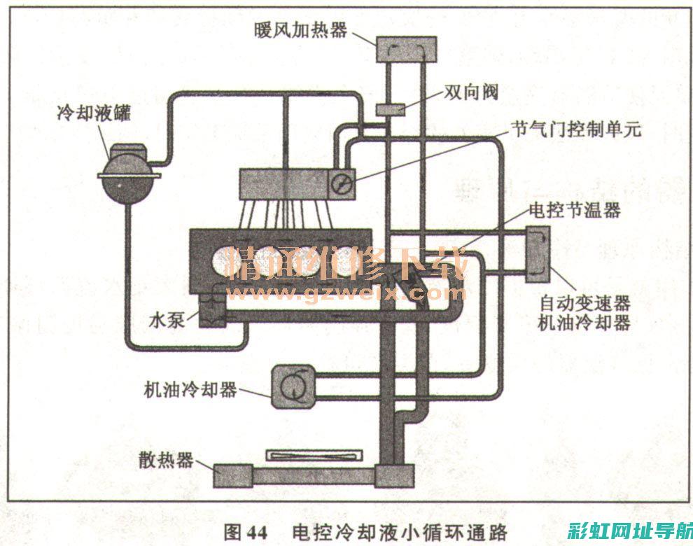 发动机冷却系作用揭秘：维持引擎正常运作的关键 (发动机冷却系统的组成有哪些)