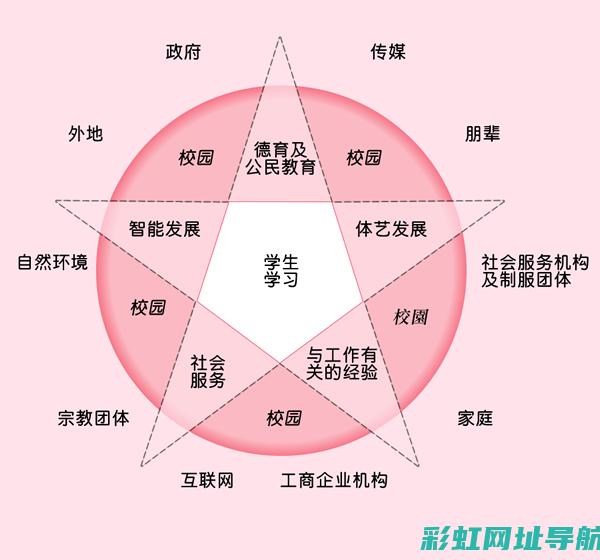 全方位解读发动机故障与解决方案：维护与修理的必备知识 (全方位解读发言稿范文)