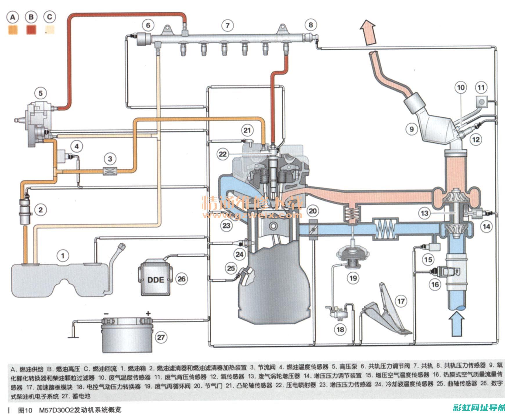 最新柴油发动机技术：高效动力与环保并重 (最新柴油发动机维修工程师招聘)