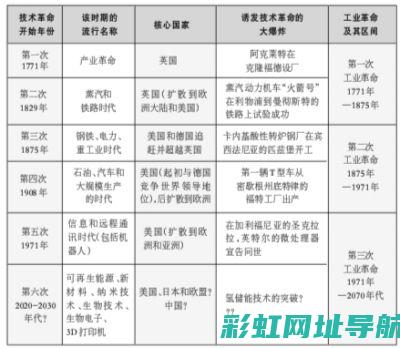 革命性技术：四代发动机的发展历程与优势解析 (人类革命性的技术)