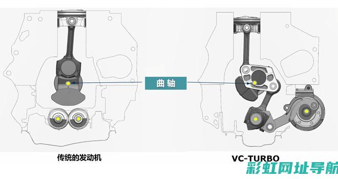 日产可变压缩比发动机技术解析 (日产可变压缩比发动机故障率)