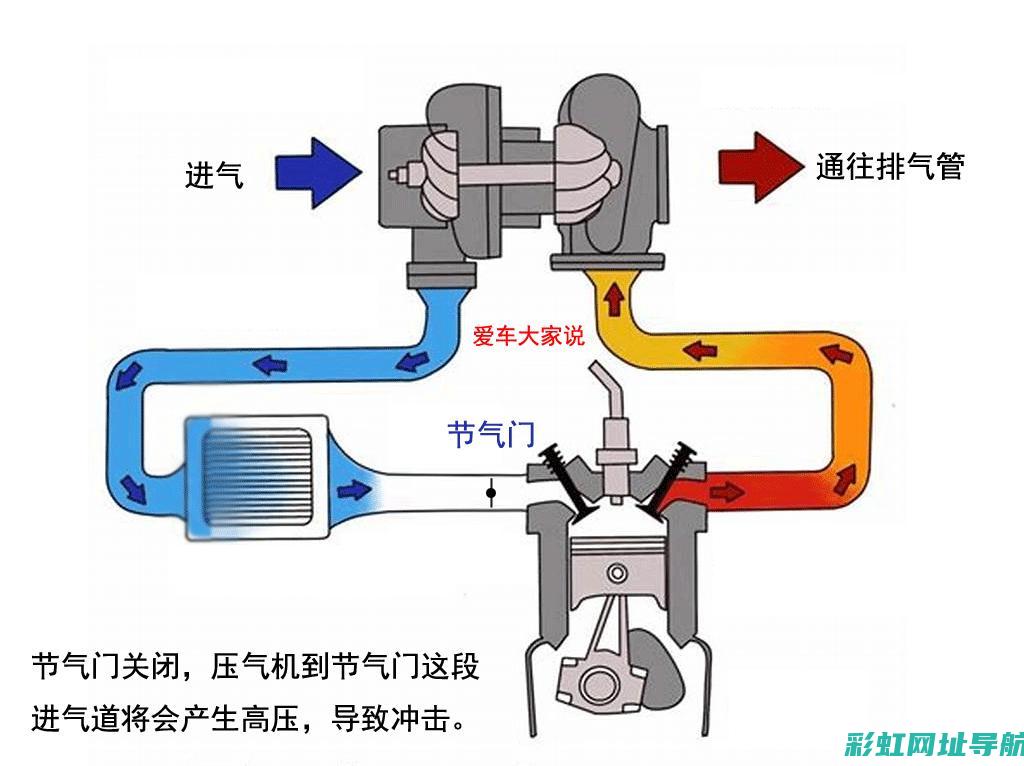 柴油发动机内部构造详解：结构分解图带你了解 (柴油发动机内部用什么清洗?)