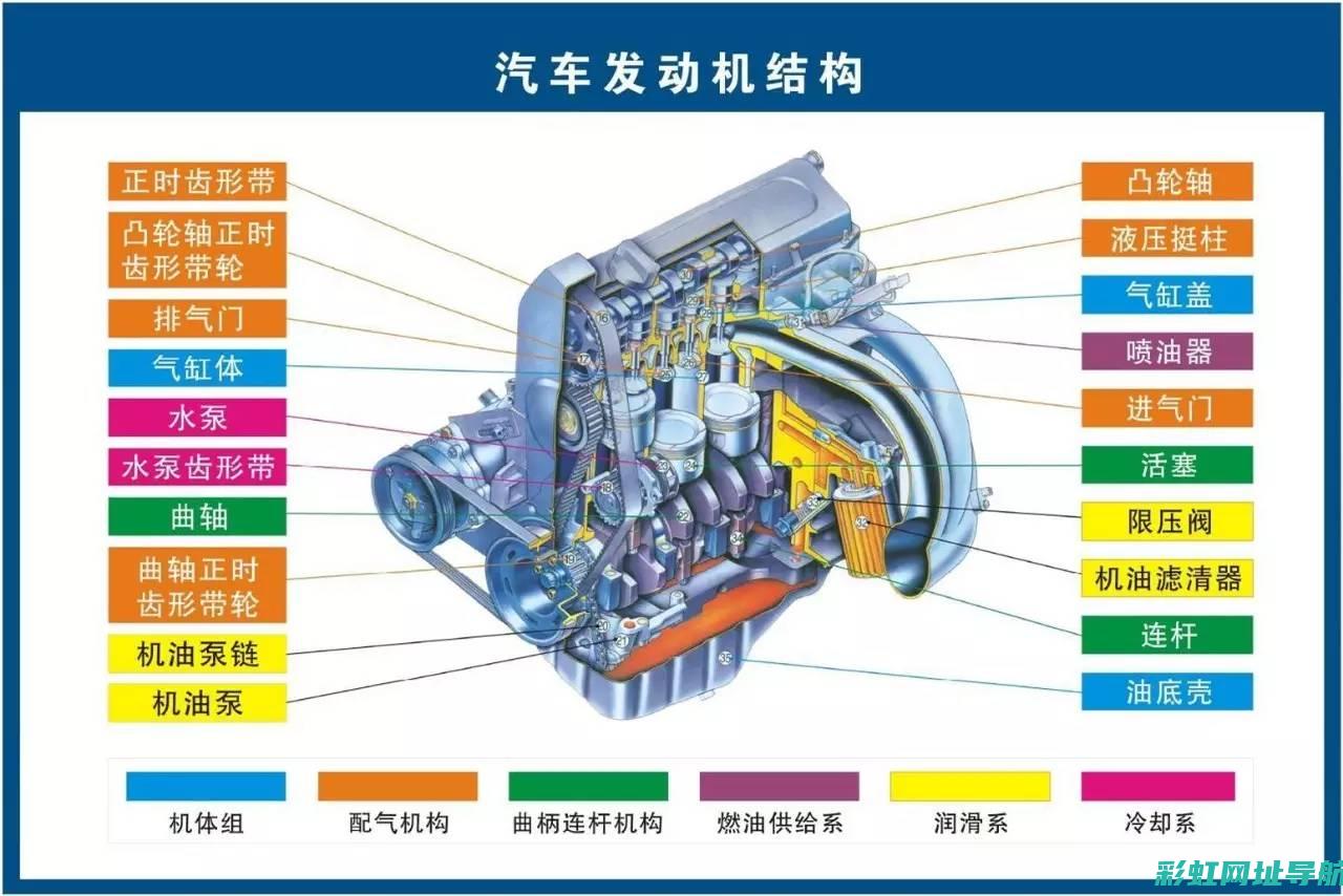 揭秘汽车发动机室的神秘面纱 (揭秘汽车发动机的原理)