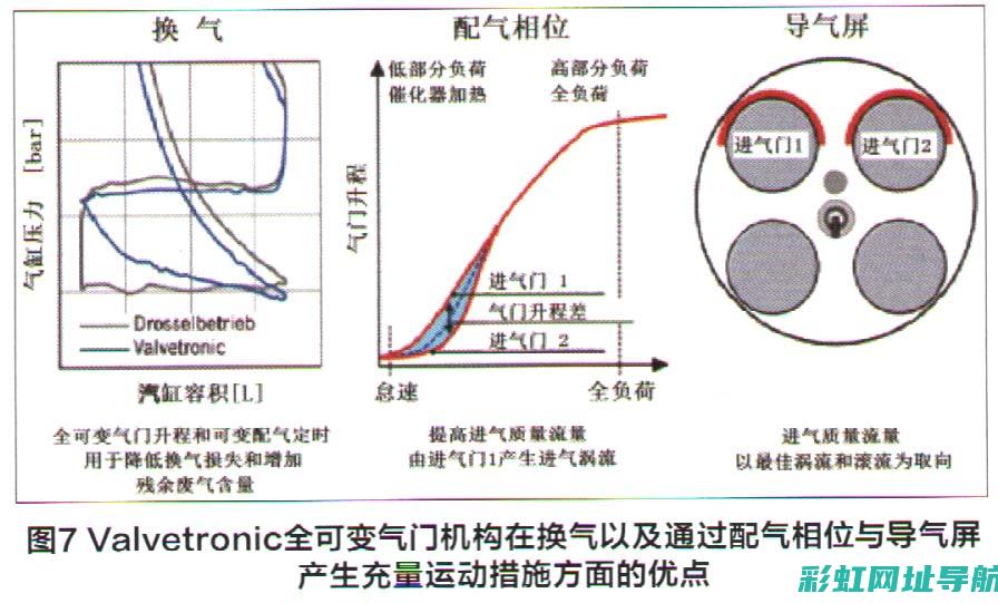 揭秘负压发动机技术：工作原理与应用前景 (负压发动机)