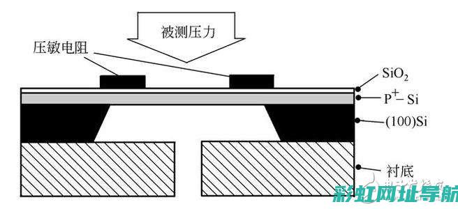 深入解析负压发动机的优势与未来发展 (负压的解释)