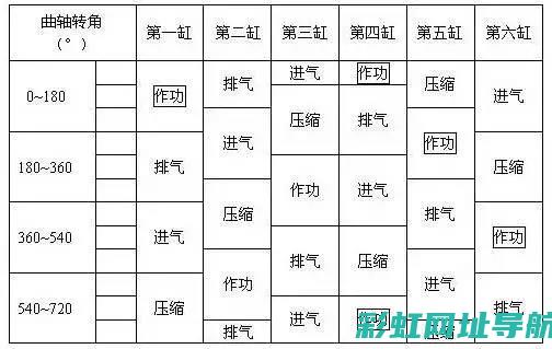 四缸发动机的卓越性能：高效动力、平稳运行与节能环保的完美结合 (四缸发动机的点火顺序是)