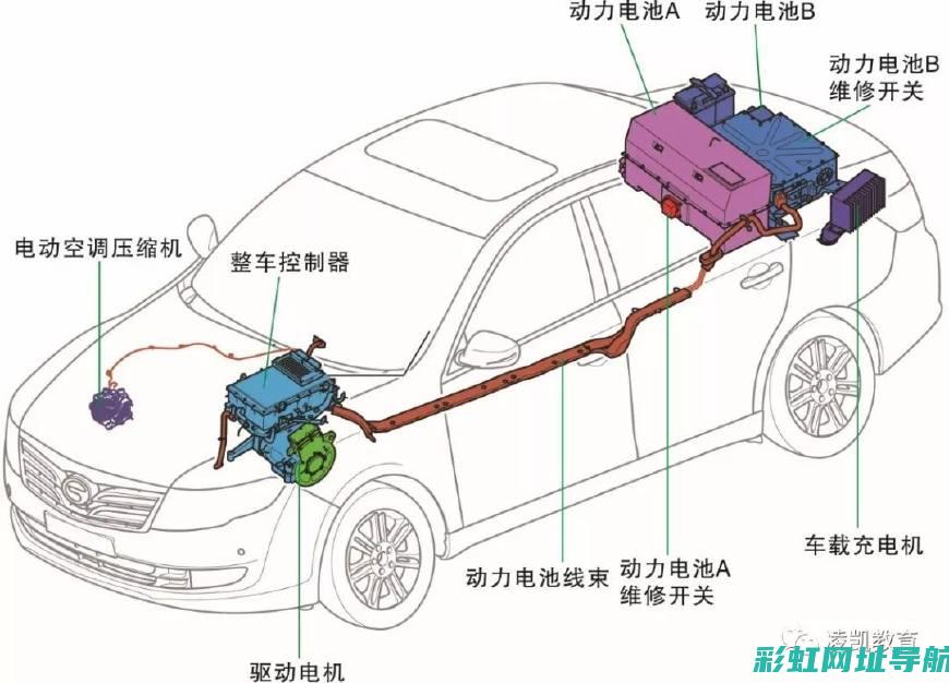 电动车技术解析：是否真的需要发动机？ (电瓶车技术)