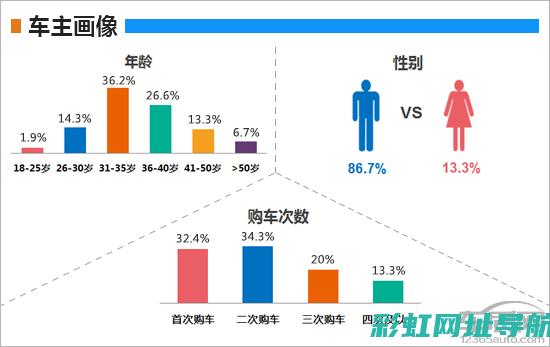 车主口碑与专家评价：力帆汽车发动机质量探秘 (车主口碑与专家的区别)