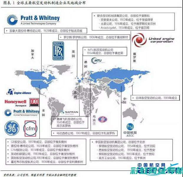 全球发动机产业现状及未来趋势解析 (全球发动机产量排名)