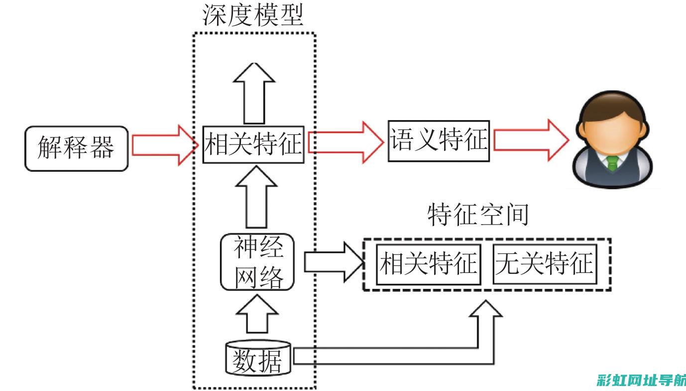 深度解析麦柯斯发动机技术：创新与节能并重 (麦柯休闲)