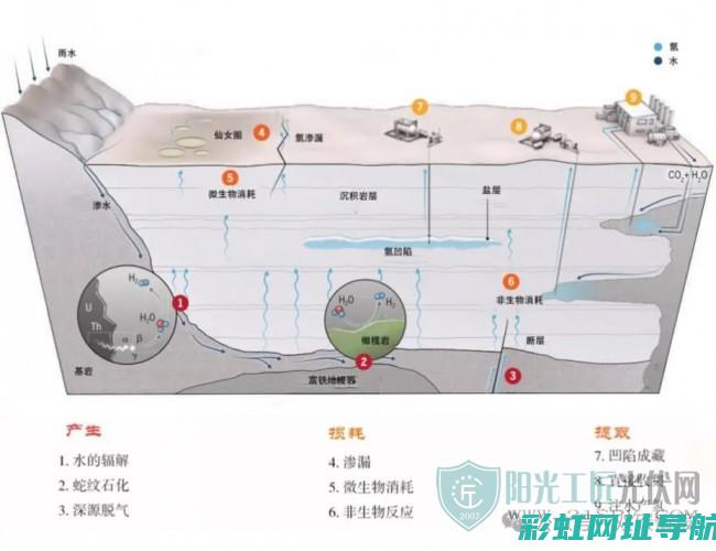 探究氢氧发动机的运作机制与原理 (探究氢氧发动机的过程)