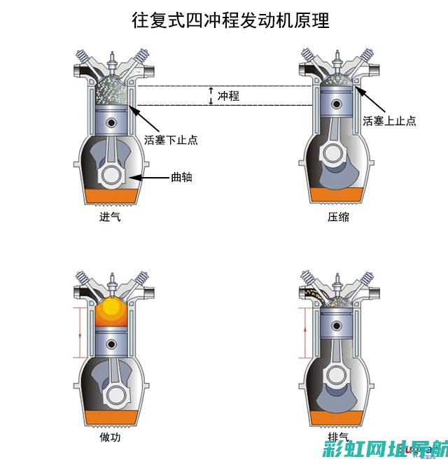 大排量真的意味着更好吗