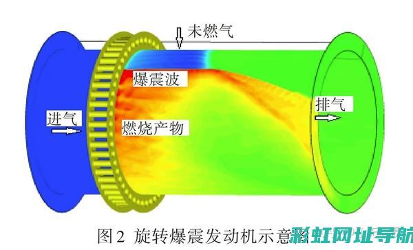 揭秘离心发动机：技术原理与优势分析 (离心式发动机的优点)