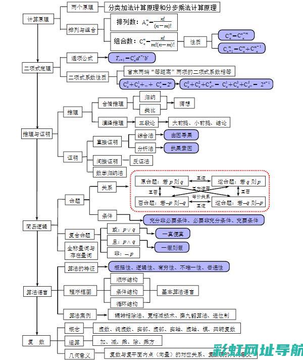 详尽图解：四缸柴油发动机构造与原理 (四图画图片大全)