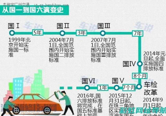 国五发动机技术解析与性能优势 (国五发动机技术怎么样)