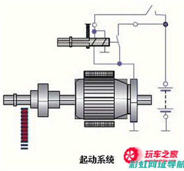 揭开发动机之秘：原理动画详解 (揭开发动机之谜是什么)