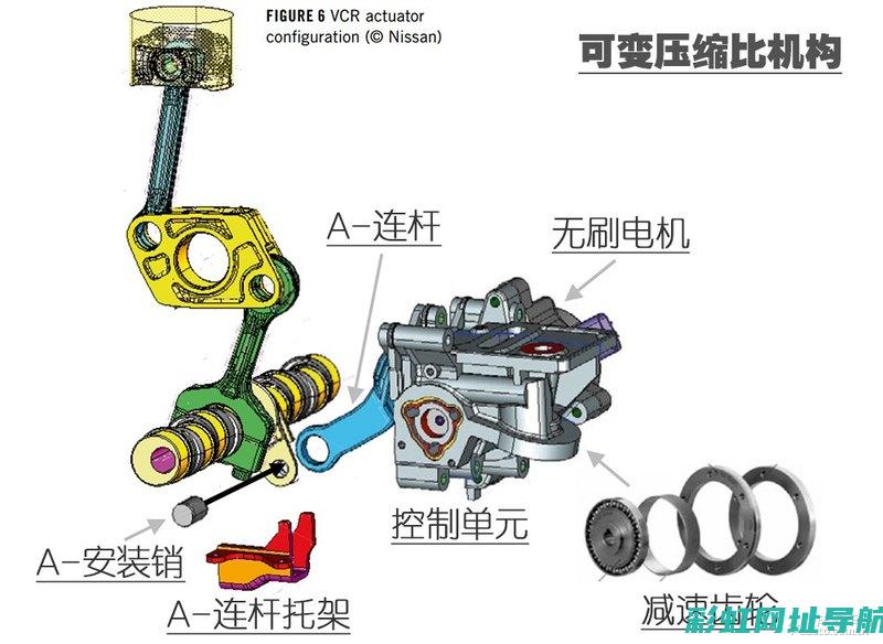 发动机压缩比解析：概念及其在性能中的重要性 (发动机压缩比是什么意思)