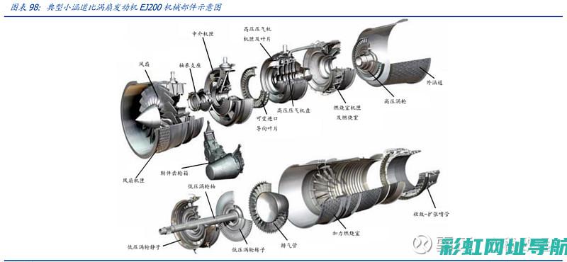 航空发动机门事件揭秘：背后隐藏的秘密与影响 (航空发动机解剖图)