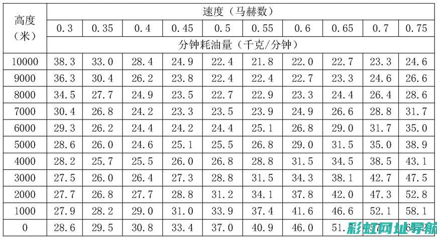 发动机耗油量分析与优化措施探讨 (2.7v6发动机耗油量)