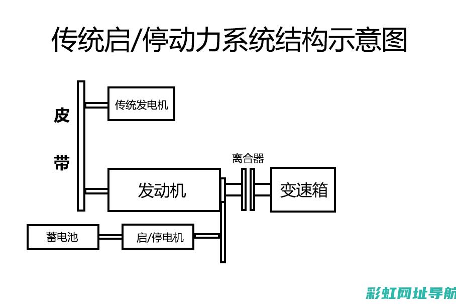 汽车发动机启停系统关闭操作详解 (汽车发动机启停功能怎么关闭)