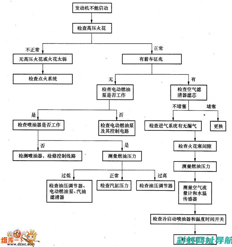 发动机故障导致意外掉转，车辆安全需重视 (发动机故障导致熄火是怎么回事)