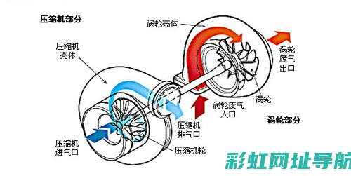 了解涡轮增压发动机的使用寿命与保养技巧 (了解涡轮增压的知识)