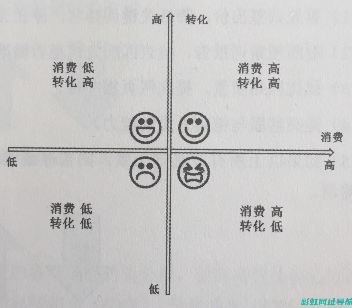 详尽解析：4g1root下引擎正时调整图解 (四的解析)