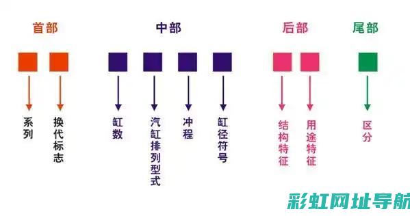 发动机型号图解析：性能、规格及关键特点一网打尽 (发动机型号图解)