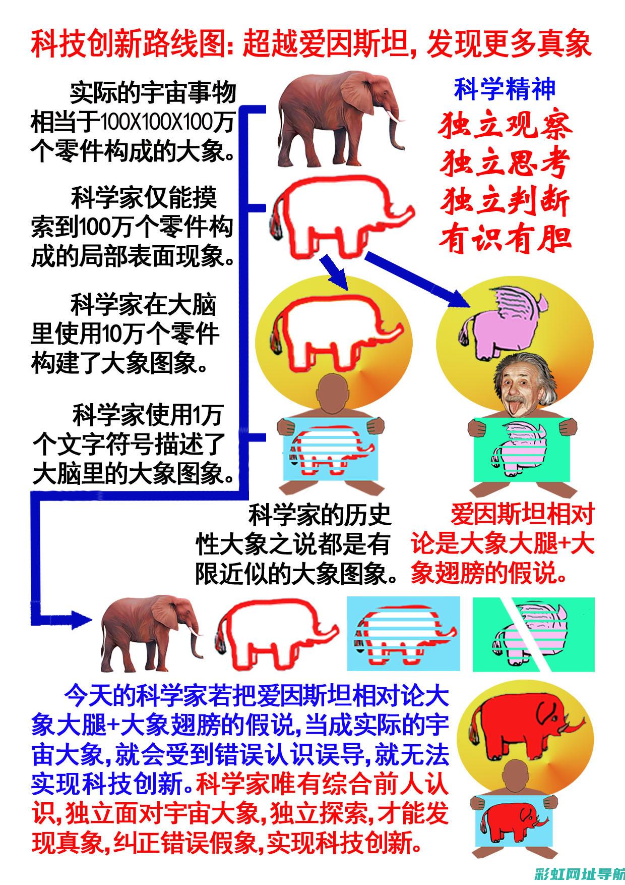 科技革新里程碑：四发动机新发现引领未来风潮 (科技的革新)