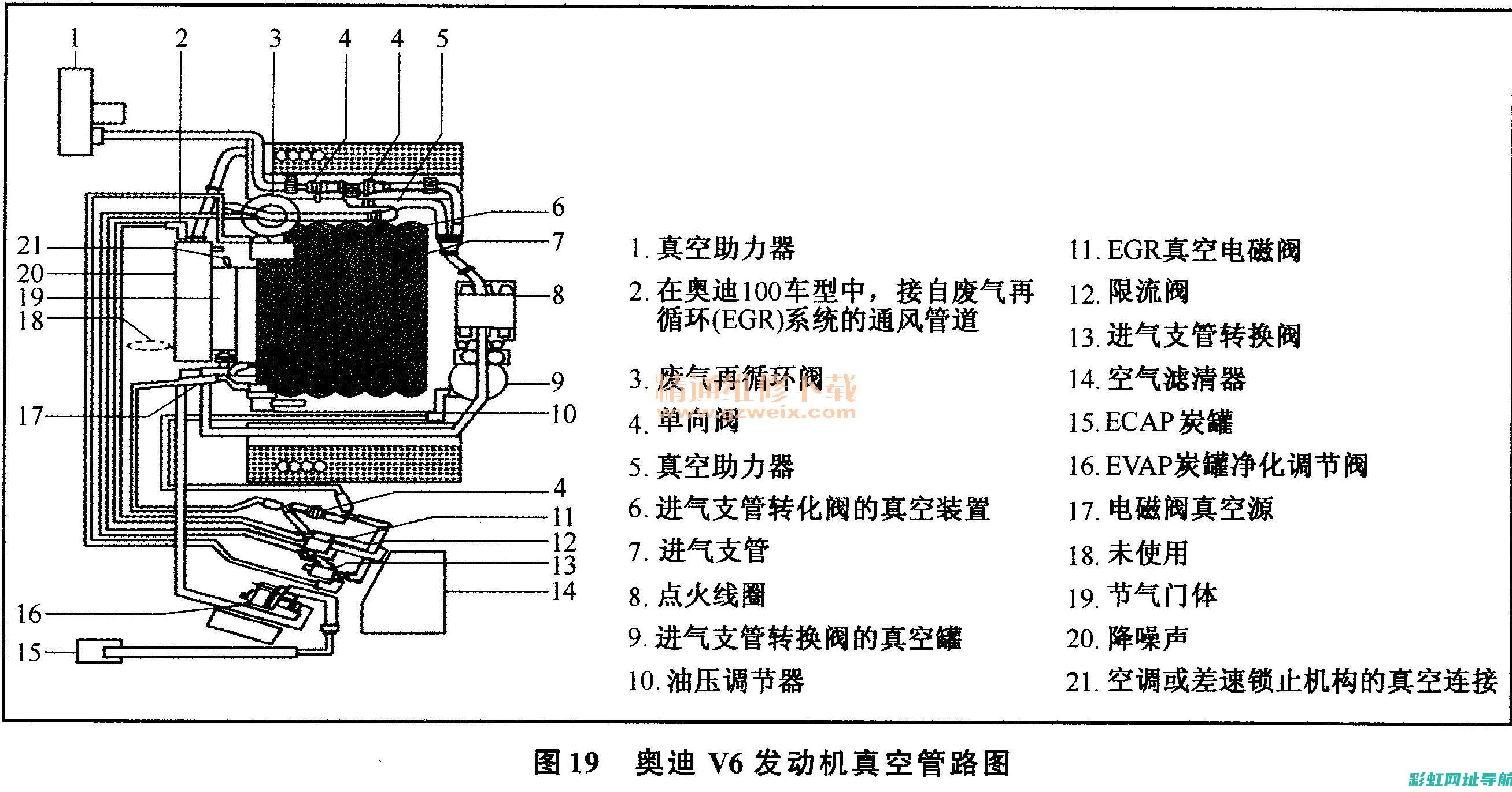 汽车排放控制系统故障探究及解决方法 (汽车排放控制系统故障还能开吗)