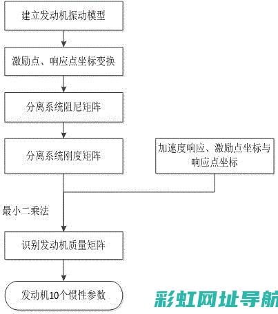 惯性发动机技术揭秘：性能特点、应用领域及挑战前景 (惯性发动机技术原理)