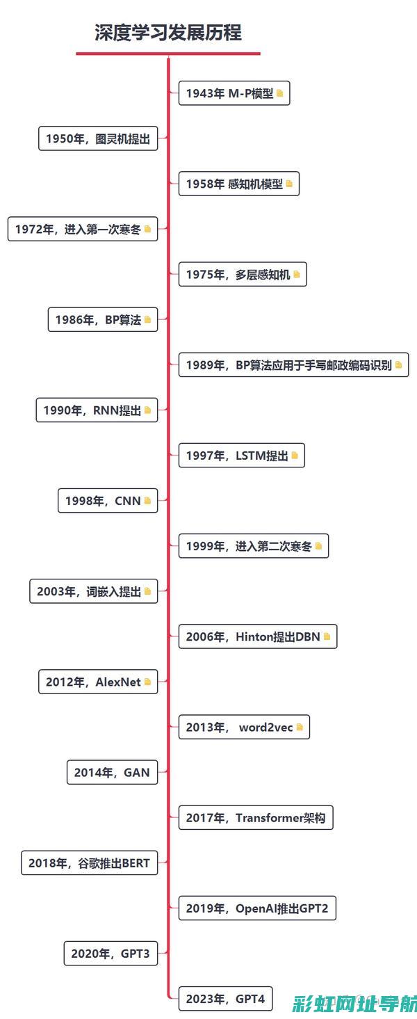 深度解析：历届沃德十佳发动机背后的故事与发展 (深度解析历次金融大危机)