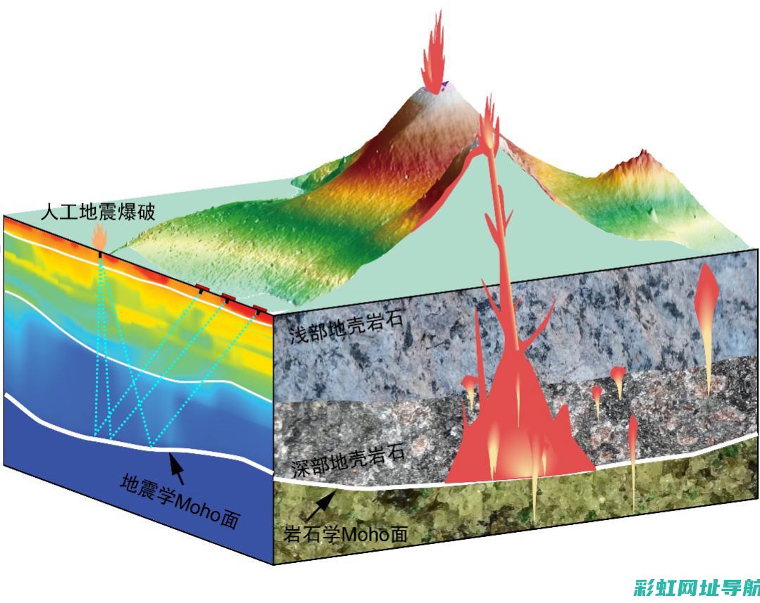 深度解析地球梦发动机不足之处及其影响 (解读地球)