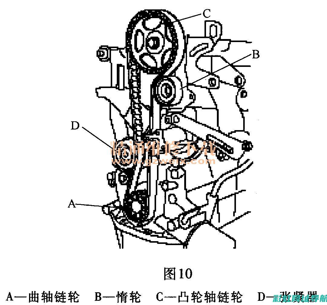 G4ed发动机性能解析：优点、缺点及用户评价 (g4ed发动机参数)