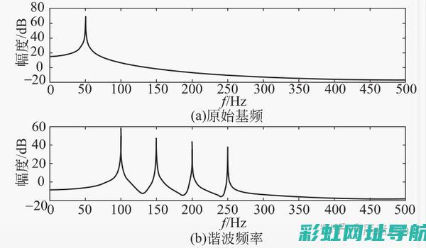 深入了解低频发动机的运作原理及性能特点 (低频的含义)