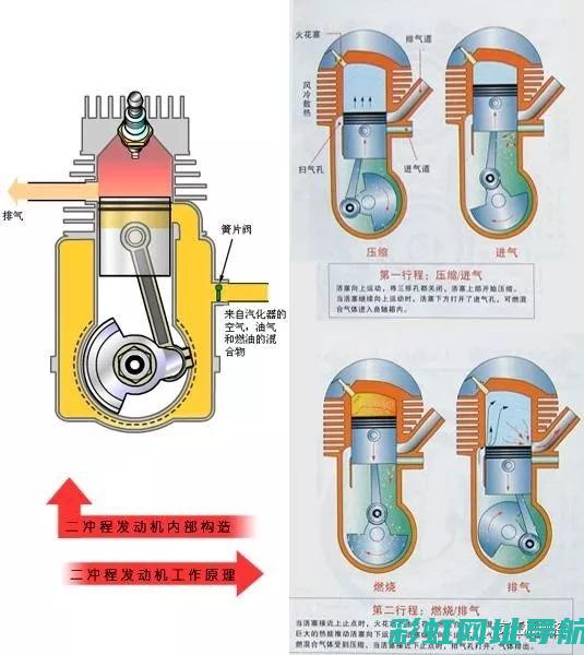 关于发动机冲水问题及解决方案 (关于发动机冲击的说法)