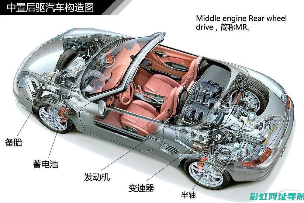 关于发动机中的老鼠问题探究 (关于发动机的多选题)