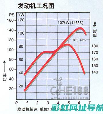 发动机扭矩图详解：如何读懂并应用这一重要性能指标 (发动机扭矩图标感叹号是什么)